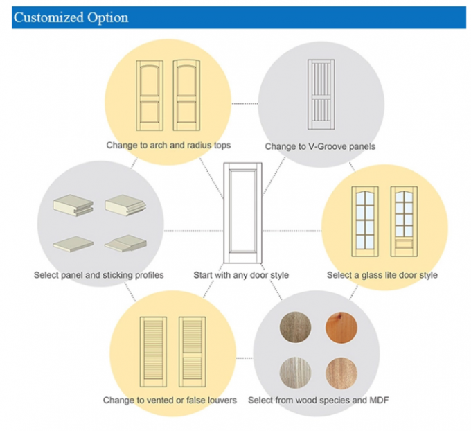 Einzelne und halbe Sicherheitsstahltür des Amerika-Artedelstahltür